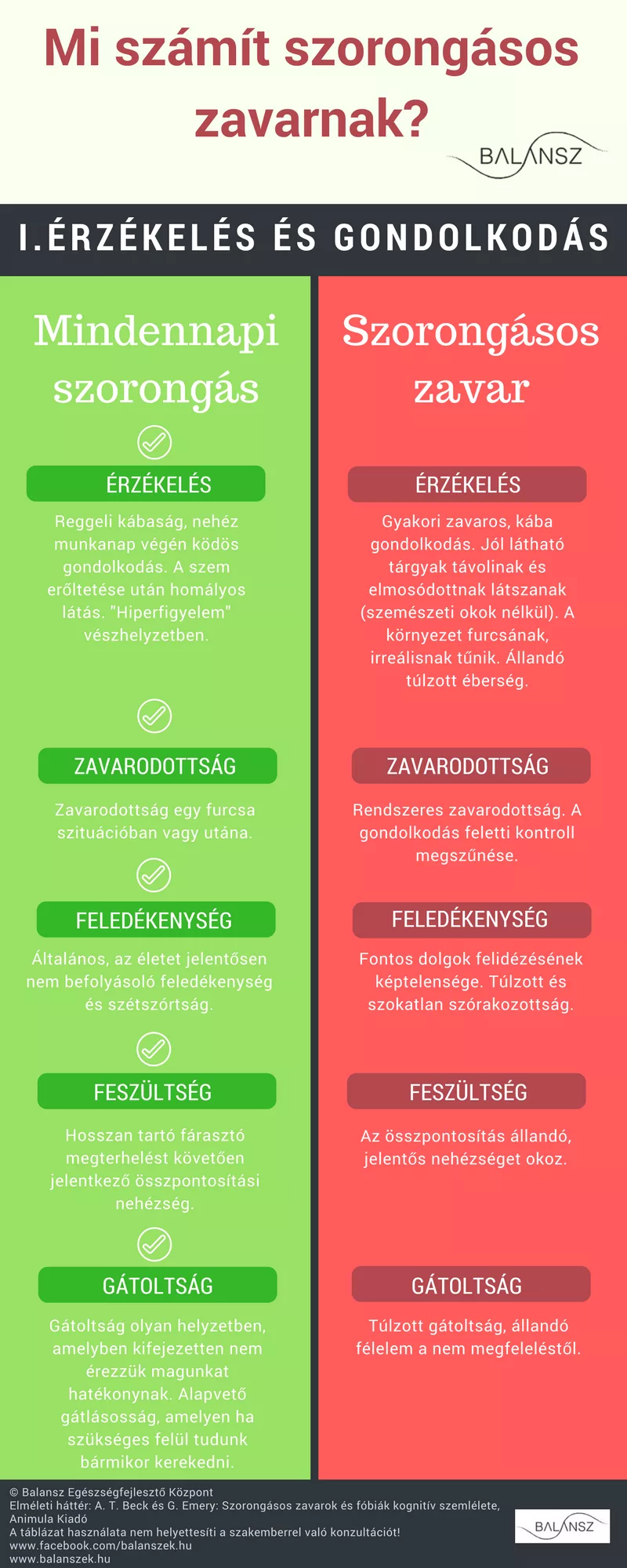 szorongas- erzekeles es  gondolkodas infografika