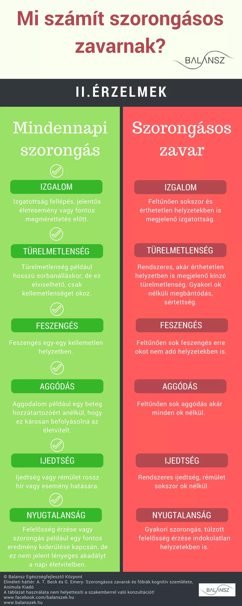 Infografika II.